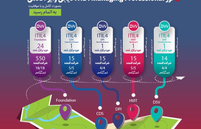 تور ITIL4 Managing Professional دیجی وایز آکادمی