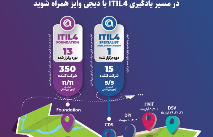 تور جامع آموزشی ITIL4 MP به گام سوم رسید