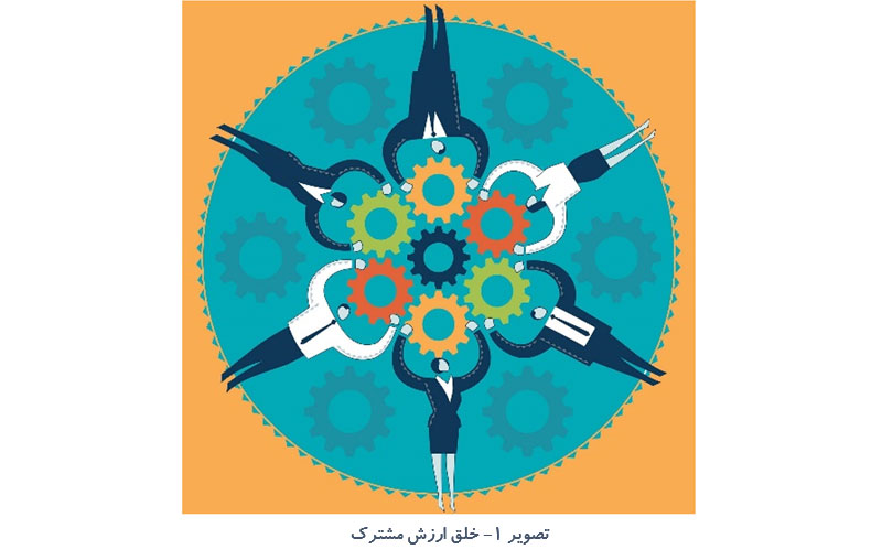 خلق ارزش مشترک