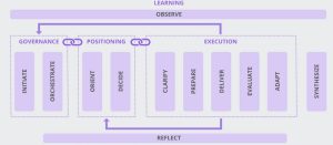 The twelve stages of the SVS transformation model